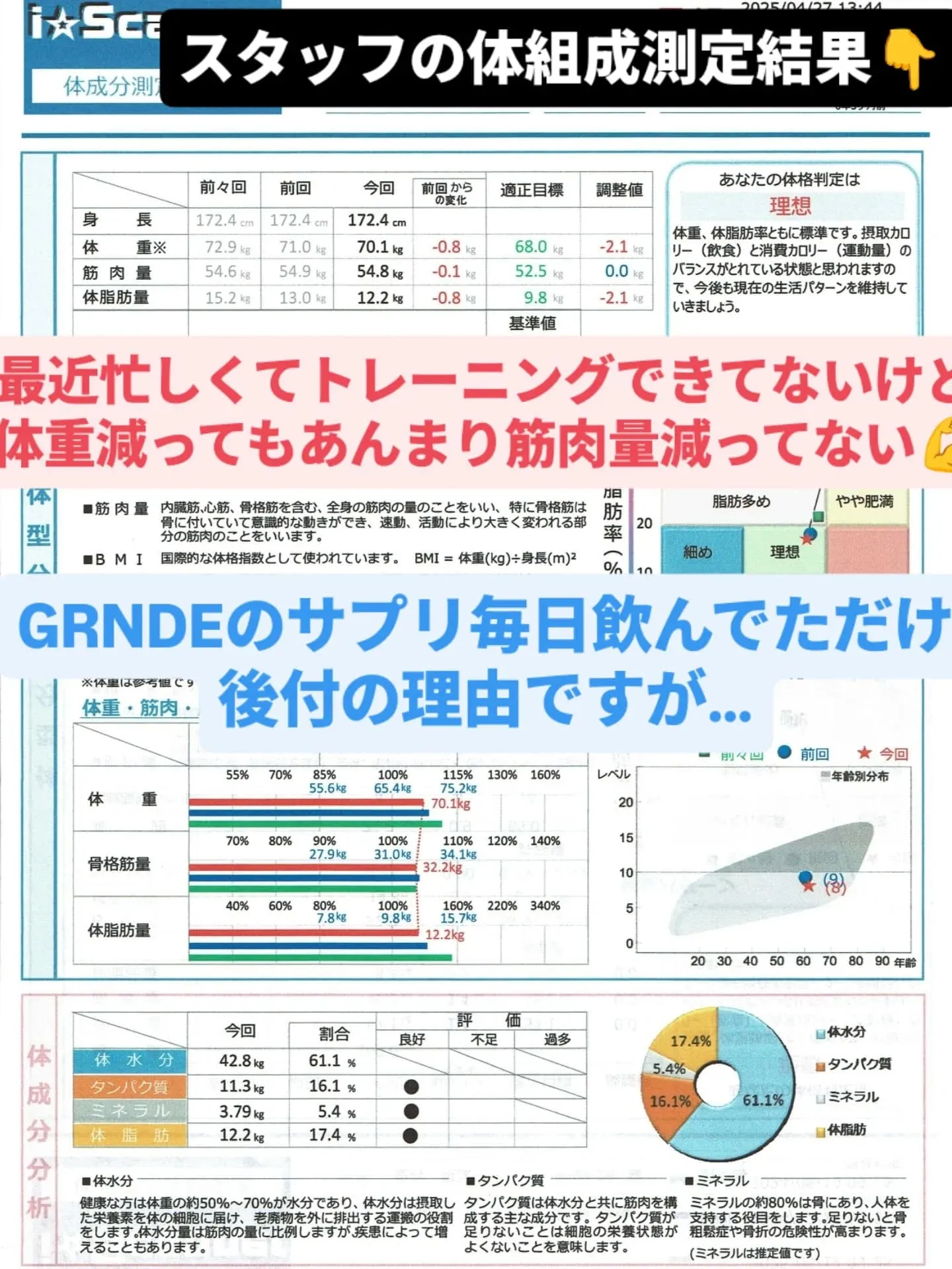 本日から体組成測定再開🎉